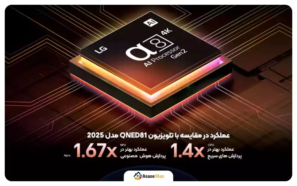 پردازنده تلویزیون ال جی QNED86A