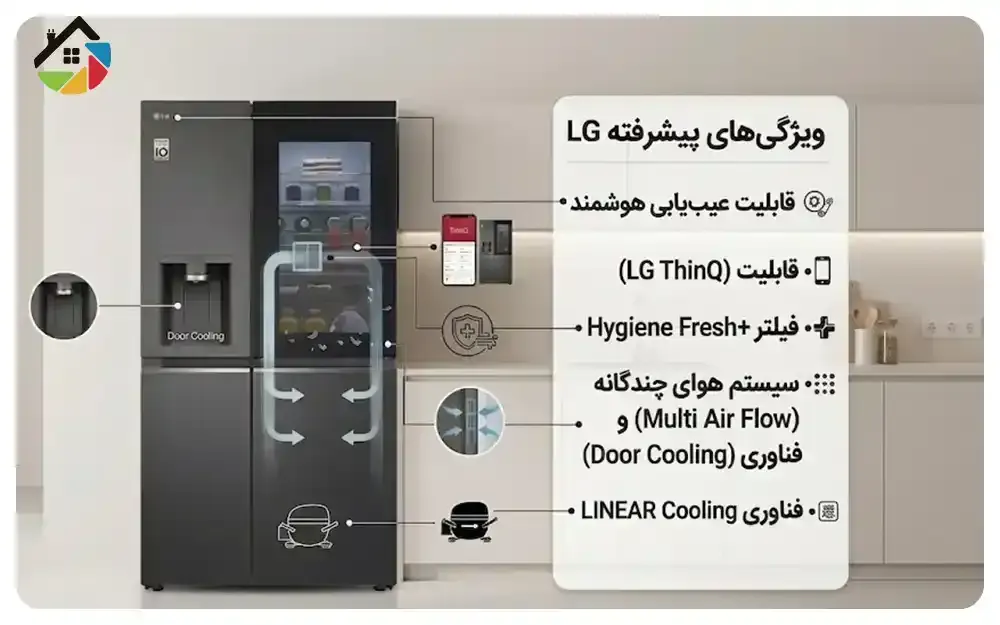 قابلیت های هوشمند یخچال فریزر ال جی مدل X287
