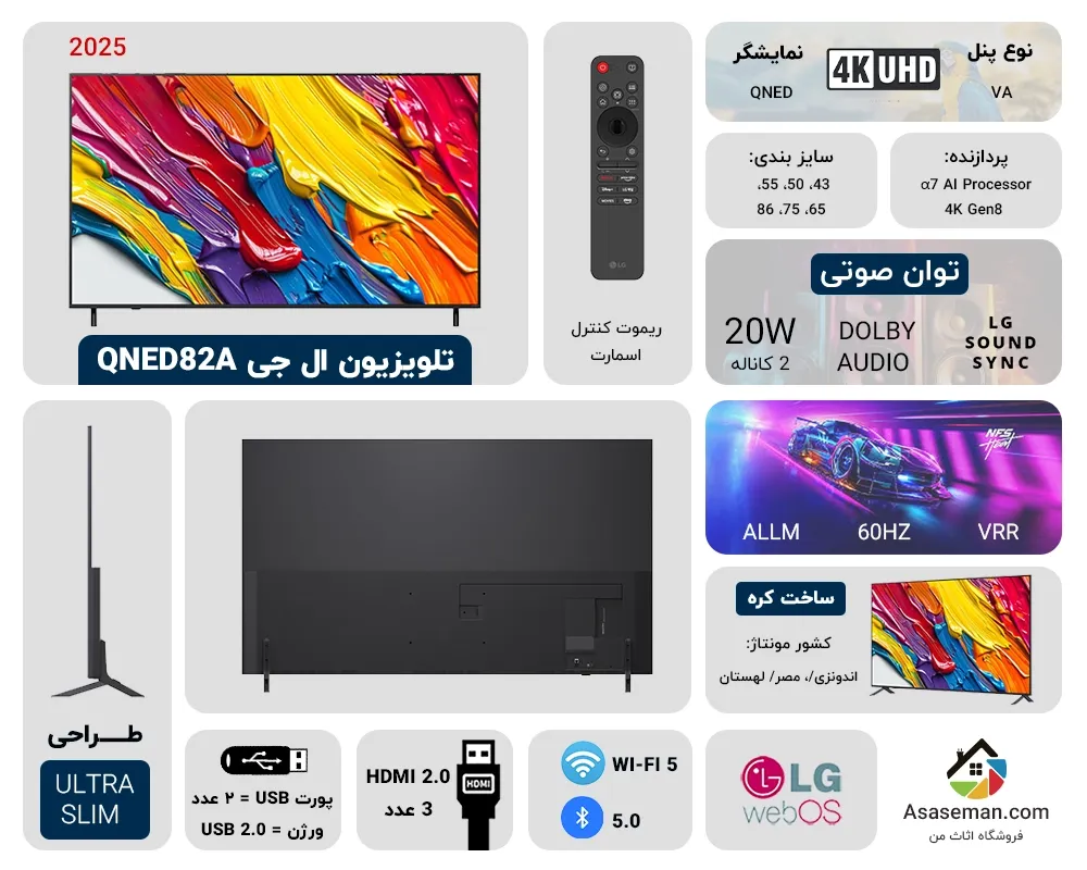 اینفوگرافیک تلویزیون ال‌ جی QNED82A
