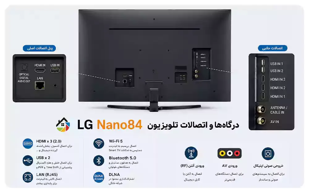 درگاه واتصالات تلویزیون ال جی Nano84