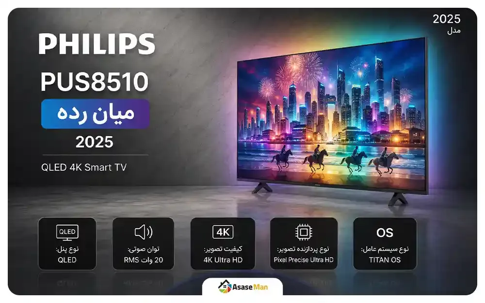 اینفوگرافی تلویزیون فیلیپس مدل  PUS8510