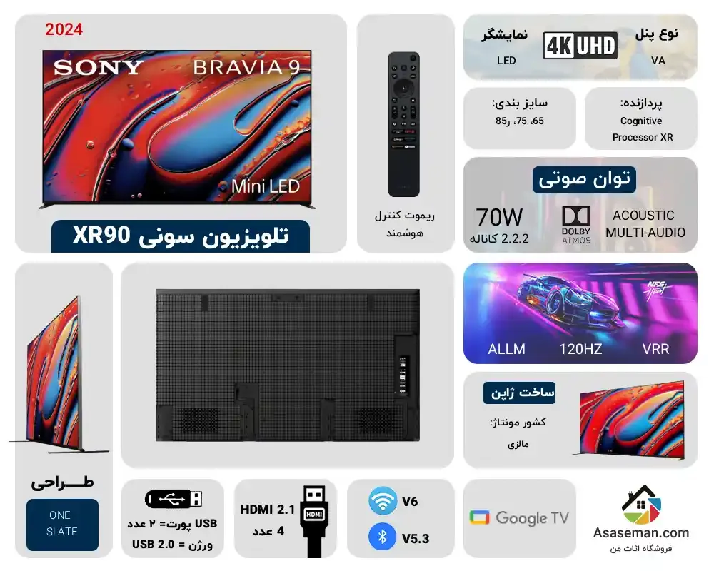 اینفوگرافیک تلویزیون سونی XR90
